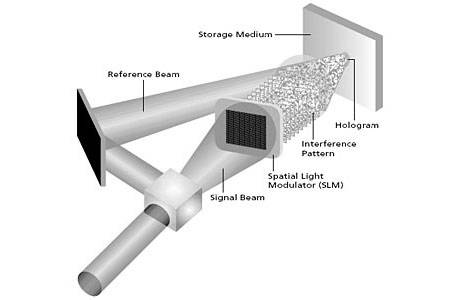 holographic_storage