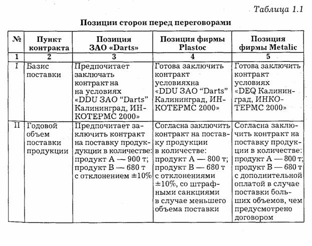 http://library.tuit.uz/skanir_knigi/book/logistika3/glav_1.files/image003.jpg