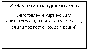 �������: ��������������� ������������

(������������ �������� ��� ������������, ������������ �������, ��������� ��������, ���������)

