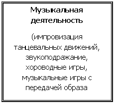 �������: ����������� ������������

(������������ ������������ ��������, ���������������, ���������� ����, ����������� ���� � ��������� ������

