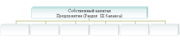 Организационная диаграмма