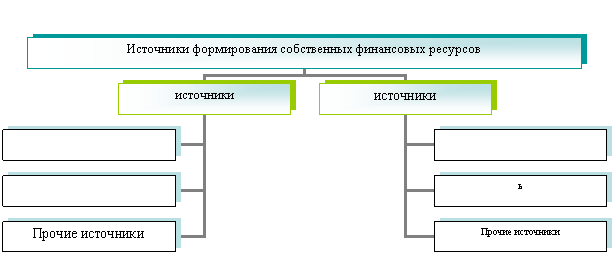Организационная диаграмма