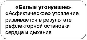 Скругленный прямоугольник: «Белые утонувшие»
«Асфиктическое» утопление развивается в результате рефлекторной остановки сердца и дыхания
