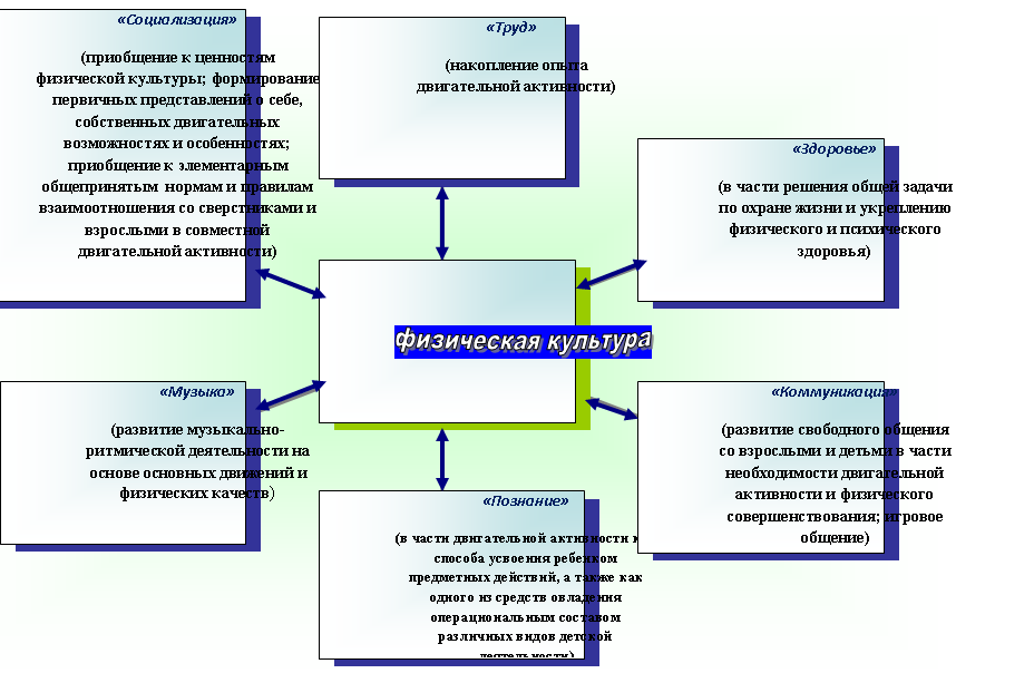 Радиальная диаграмма