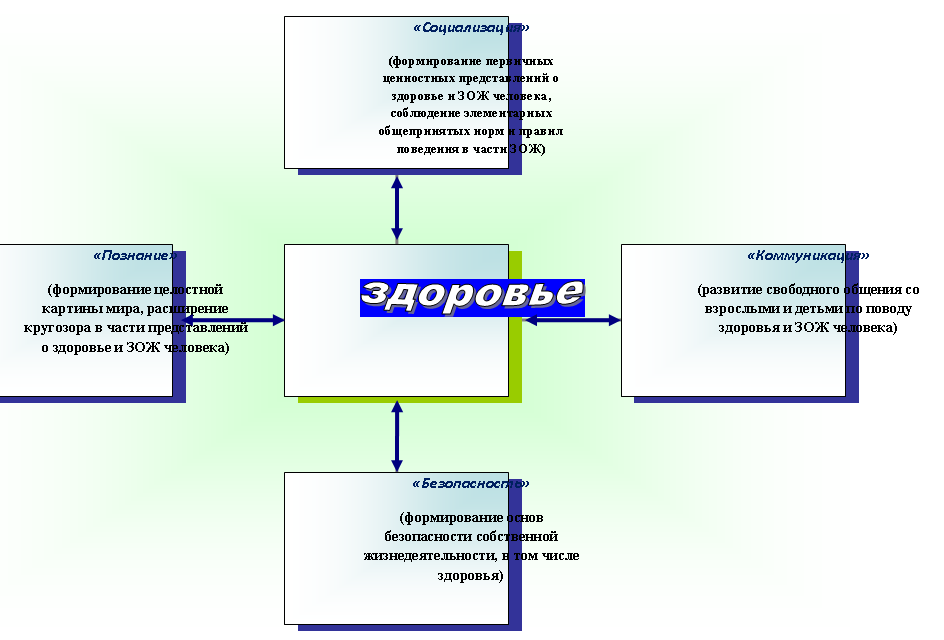 Радиальная диаграмма
