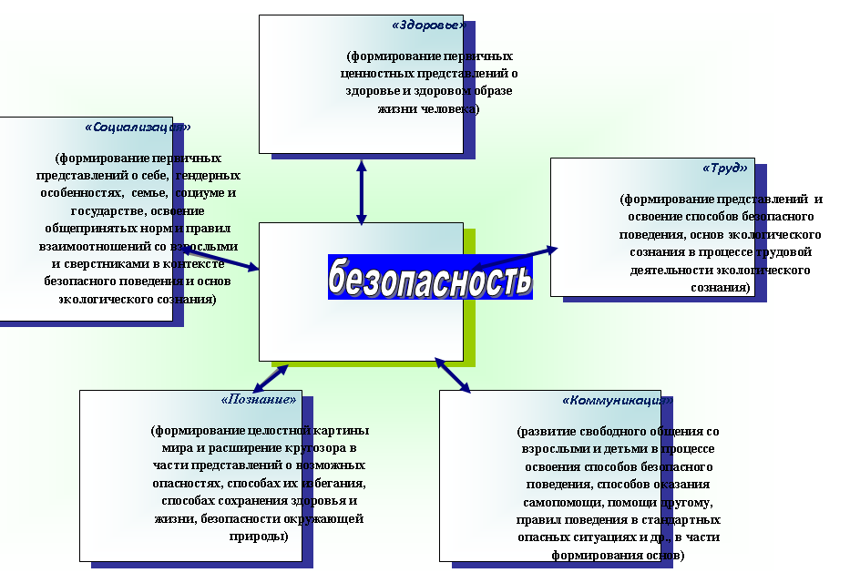 Радиальная диаграмма