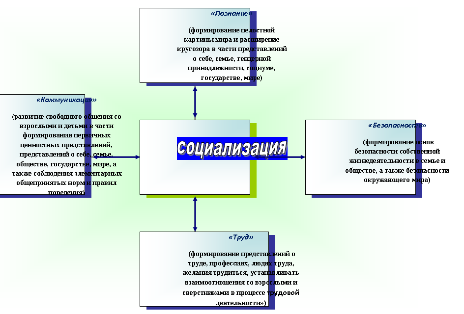 Радиальная диаграмма