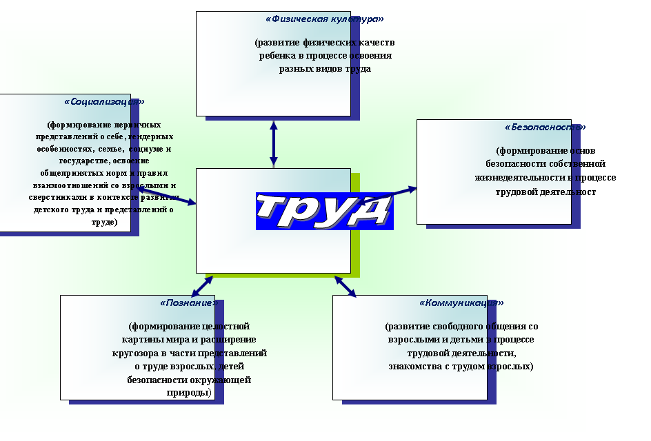 Радиальная диаграмма