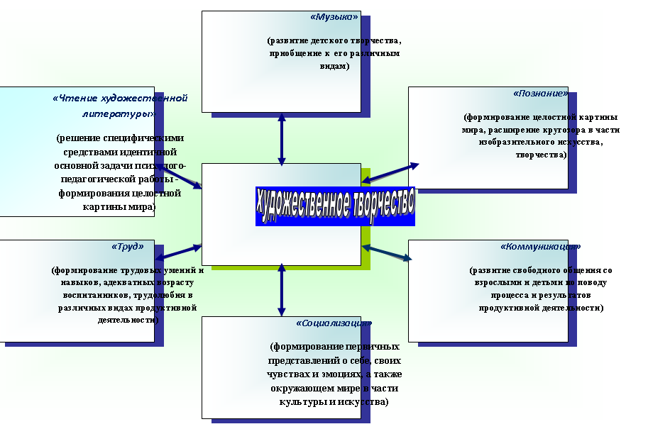 Радиальная диаграмма
