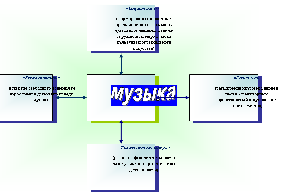 Радиальная диаграмма