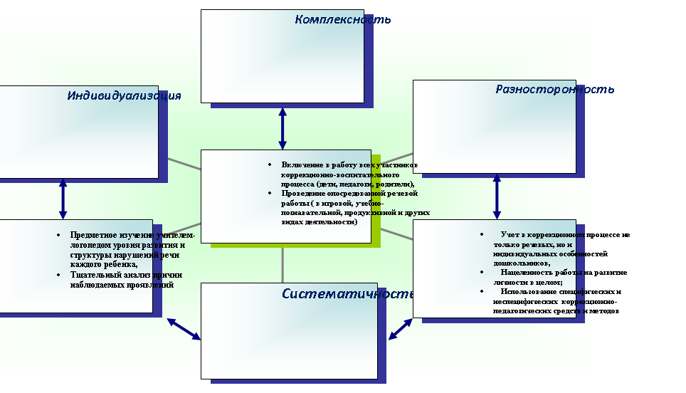 Радиальная диаграмма