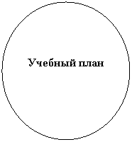 Овал: Учебный план