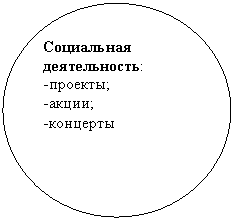 Овал: