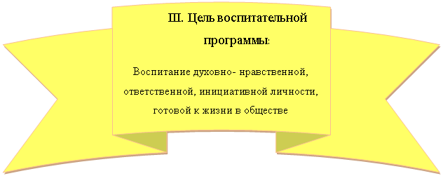 ������� ����� ����� �����: III. ���� �������������� ���������:

���������� �������- ������������, �������������, ������������ ��������, ������� � ����� � ��������



