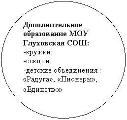Овал: