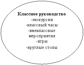 Овал: