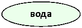 Овал: вода