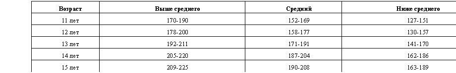 �������: