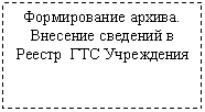 �������: ������������ ������. �������� �������� � ������ ��� ����������




