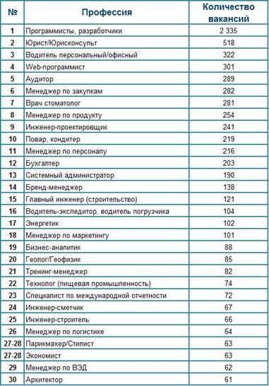 E:\���\����\\����\�������\top30.png