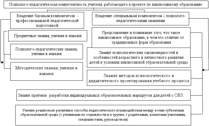 �������: ���������� ������, ������ � ������,�������: ������ ��������������� ��������������� � ������������ ����������� � ����������� �������� ����� � �������� ����������� ��������������� �����,�������: ���������-�������������� ������, ������ � ������,�������: ������������ ������, ������ � ������,�������: ������������� � ��������� ����, ��� ����� ����������� �����������, � ��� ��� ������� �� ������������ ���� �����������,�������: ������ ������� ���������������� � �������������� �������������� �������� ��������,�������: ������ ����������� ��������� ������� ��������������� �������������� ����� ����� ���������� ��������������� ����� (� ��������� �� ����������� � � ������, � ����������, ���������-���������, �������������, ������������),�������: ������ ������ ���������� �������������� ��������������� ��������� ��� ����� � ���. 






