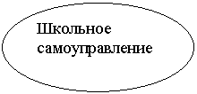 Овал: Школьное самоуправление