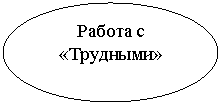 Овал: Работа с «Трудными»