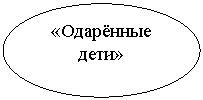 Овал: «Одарённые дети»