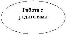 Овал: Работа с родителями