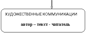 ����������� �������������: �������������� ������������

 ����� � ����� - ��������



