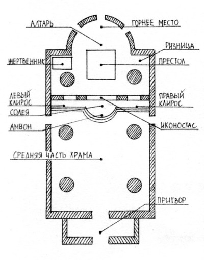 http://*****/img/img_ortodoxy/shema_hrama.jpg