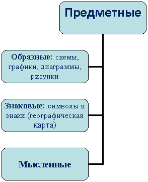 Организационная диаграмма