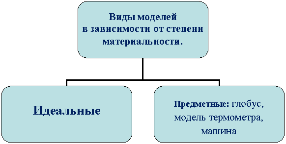Организационная диаграмма