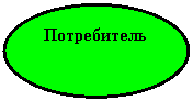 ����: �����������
