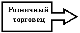 ������� �� �������� ������: ��������� ��������