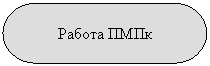Блок-схема: знак завершения: Работа ПМПк