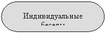 Блок-схема: