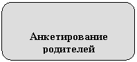Скругленный прямоугольник: Анкетирование родителей