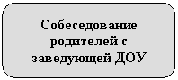 Скругленный прямоугольник: Собеседование родителей с заведующей ДОУ