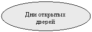 Овал: Дни открытых дверей