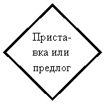 Ромб: Приста-вка или предлог