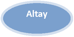 ����: Altay