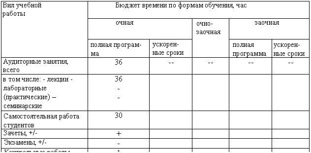 Подпись: