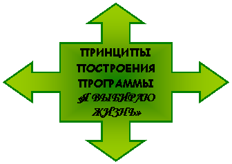 ������� � �������� ���������: �������� ���������� ���������

«� ������� �����»

