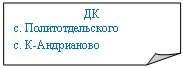 Загнутый угол: ДК
с. Политотдельского
с. К-Андрианово