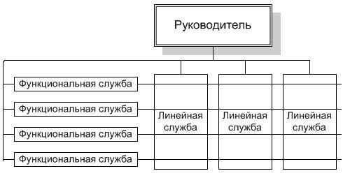 Func1