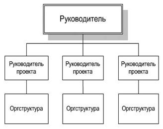 Project