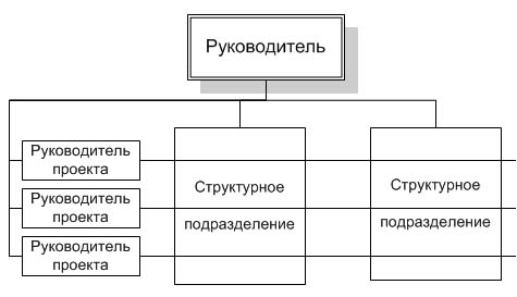 Matrix