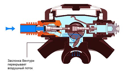 Рисунок