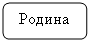 ����������� �������������: ������

««����»

